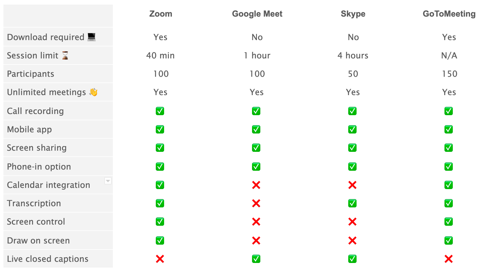 The Best Video Conferencing Tools for Remote User Testing